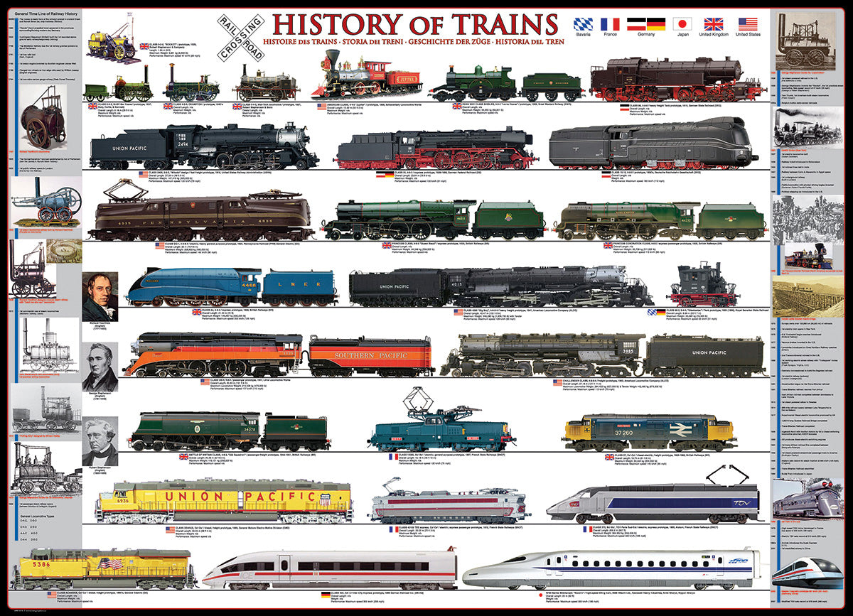 History Of Trains Large 500 pc – Kazoodles Toys